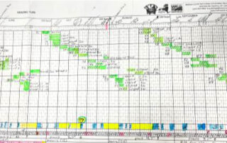 grazing chart