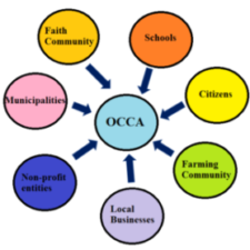 Butternut Creek Watershed Map